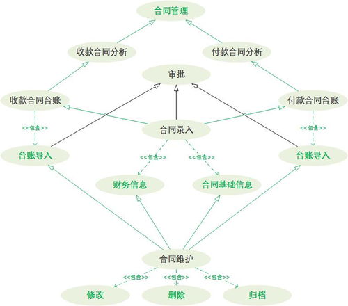 從定制開發(fā)邁向通用性產(chǎn)品 教育軟件的To B轉(zhuǎn)型之路